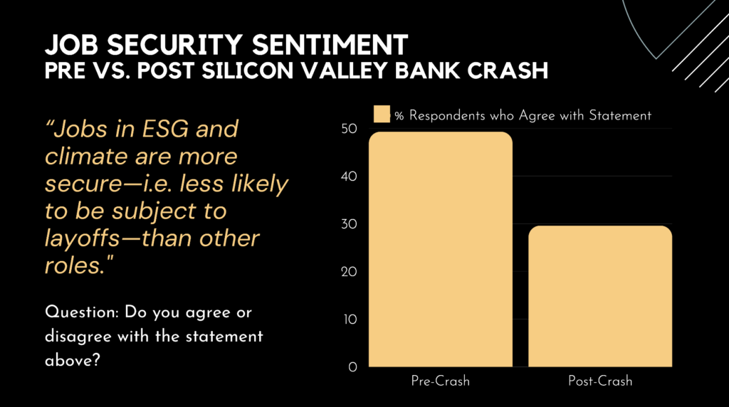 Climate tech job security sentiment